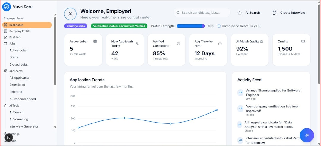 Law firm growth analytics dashboard showing increased monthly client leads